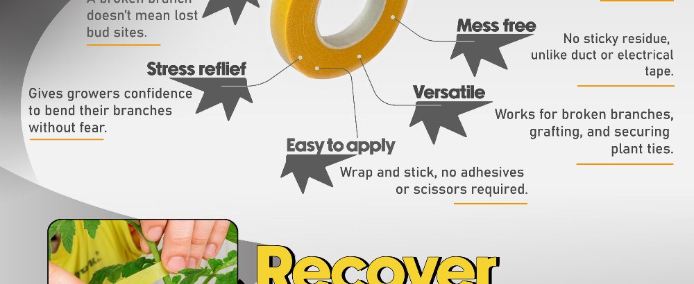 BudTape product feature infographic with text and a hand holding a plant.